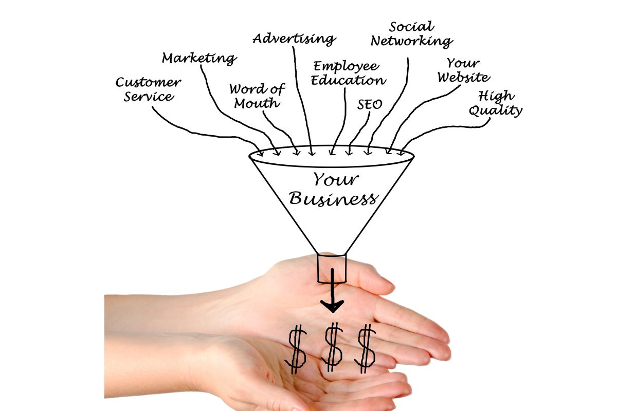 Why Most Service Funnels Leak Revenue (And How To Fix Them ...